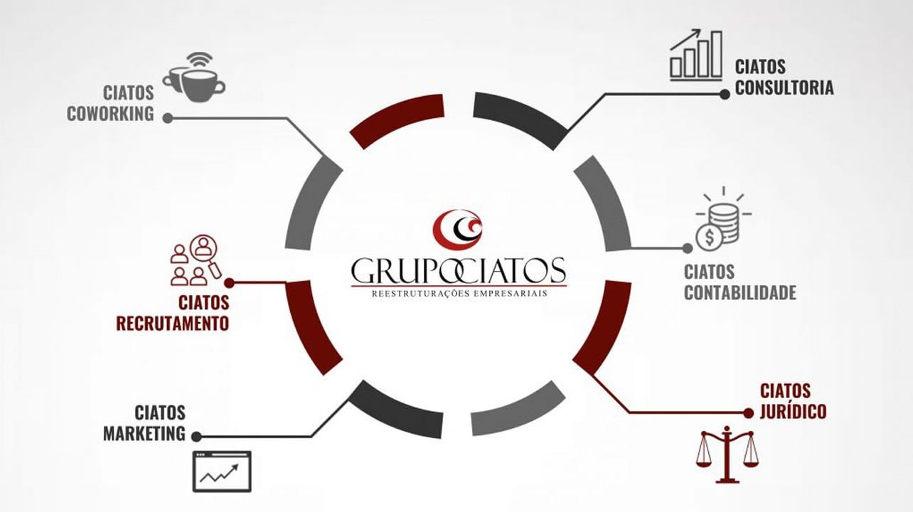 Reestruturações Empresariais